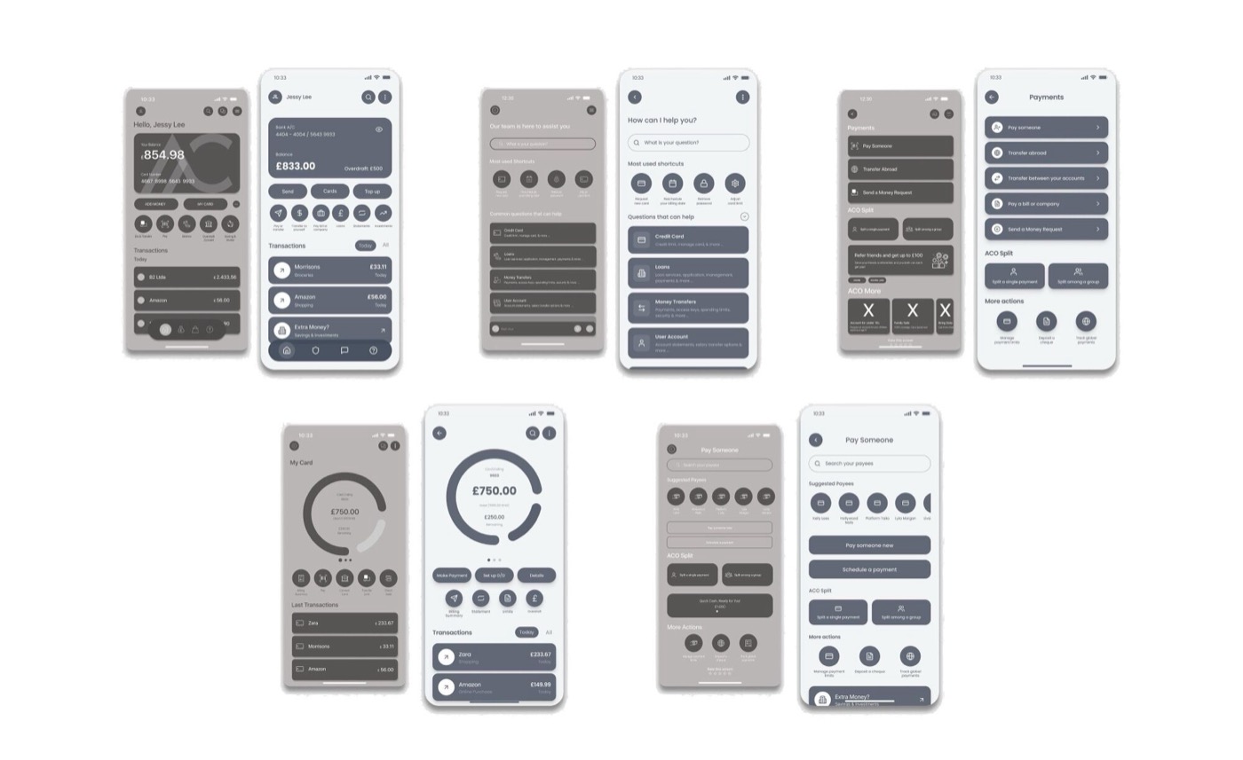 ACO Bank usability testing results and iteration insights from 20 participants