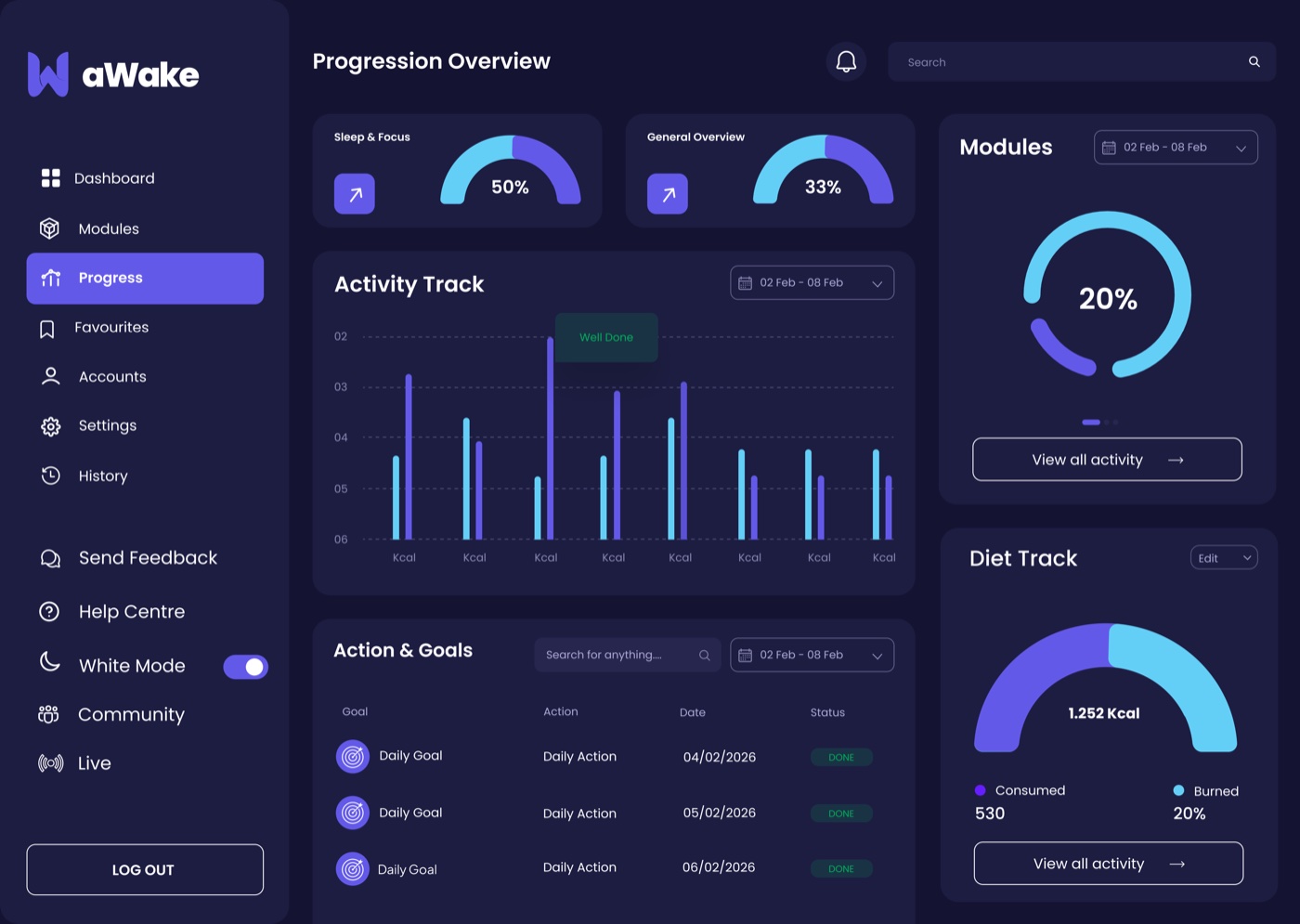 Awake progress tracking dashboard with activity charts and diet tracking
